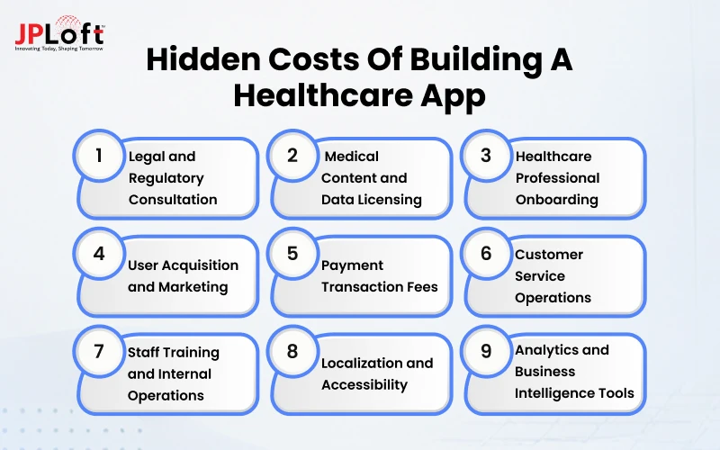 Hidden Costs of Building a Healthcare App